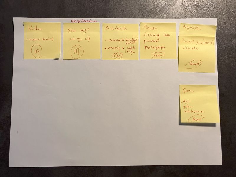 Het resultaat van de post-it sessie voor een nieuw menu